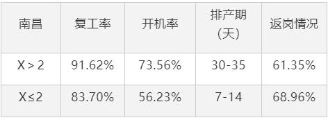 铝型材市场传统旺季受疫情影响整体复工偏慢