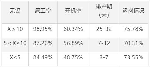 铝型材市场传统旺季受疫情影响整体复工偏慢