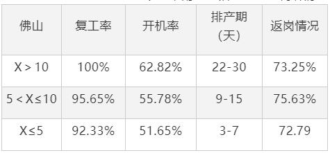 铝型材市场传统旺季受疫情影响整体复工偏慢